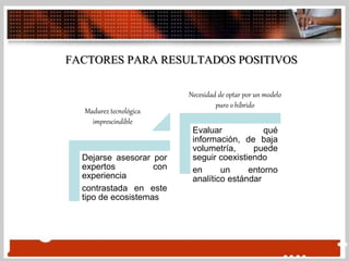 FACTORES PARA RESULTADOS POSITIVOS
Dejarse asesorar por
expertos con
experiencia
contrastada en este
tipo de ecosistemas
Evaluar qué
información, de baja
volumetría, puede
seguir coexistiendo
en un entorno
analítico estándar
Madurez tecnológica
imprescindible
Necesidad de optar por un modelo
puro o híbrido
 