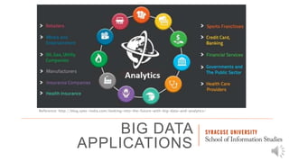BIG DATA
APPLICATIONS
Reference: http://blog.spec-india.com/looking-into-the-future-with-big-data-and-analytics/
 