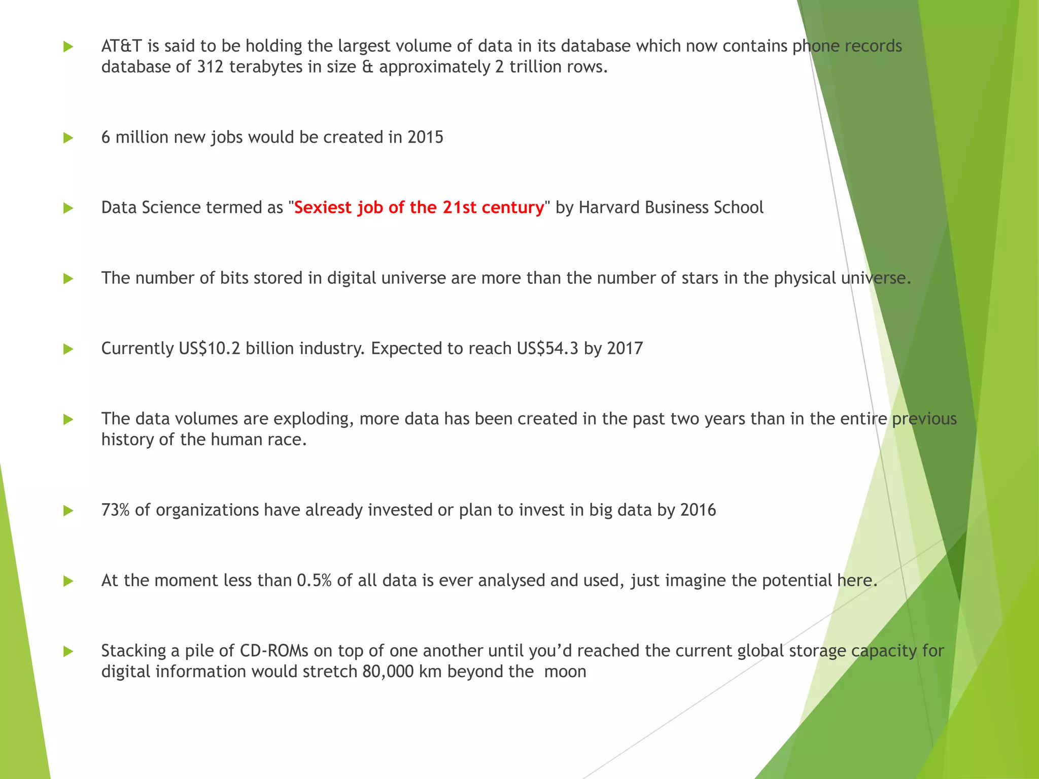  AT&T is said to be holding the largest volume of data in its database which now contains phone records
database of 312 terabytes in size & approximately 2 trillion rows.
 6 million new jobs would be created in 2015
 Data Science termed as "Sexiest job of the 21st century" by Harvard Business School
 The number of bits stored in digital universe are more than the number of stars in the physical universe.
 Currently US$10.2 billion industry. Expected to reach US$54.3 by 2017
 The data volumes are exploding, more data has been created in the past two years than in the entire previous
history of the human race.
 73% of organizations have already invested or plan to invest in big data by 2016
 At the moment less than 0.5% of all data is ever analysed and used, just imagine the potential here.
 Stacking a pile of CD-ROMs on top of one another until you’d reached the current global storage capacity for
digital information would stretch 80,000 km beyond the moon
 