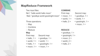 MapReduce Framework
Two input files:
file1: “hello world hello moon”
file2: “goodbye world goodnight moon”
Three operations:
Map
Combine
Reduce
Map
First map: Second map:
< hello, 1 > < goodbye, 1 >
< world, 1 > < world, 1 >
< hello, 1 > < goodnight, 1 >
< moon, 1 > < moon, 1 >
COMBINE
First map: Second map:
< moon, 1 > < goodbye, 1 >
< world, 1 > < world, 1 >
< hello, 2 > < goodnight, 1 >
< moon, 1 >
REDUCE
< goodbye, 1 >
< goodnight, 1 >
< moon, 2 >
< world, 2 >
< hello, 2 >
 