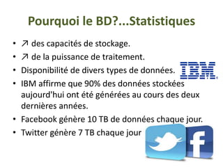Pourquoi le BD?...Statistiques
• ↗ des capacités de stockage.
• ↗ de la puissance de traitement.
• Disponibilité de divers types de données.
• IBM affirme que 90% des données stockées
aujourd'hui ont été générées au cours des deux
dernières années.
• Facebook génère 10 TB de données chaque jour.
• Twitter génère 7 TB chaque jour
 