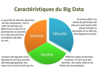 Caractéristiques du Big Data
Vélocité
Variété
Volume
La quantité de données générées
est très importante; c’est la
taille de données qui
détermine la valeur et le
potentiel de ces données
et si elles peuvent être
considérées big data
ou non.
Ce terme réfère à la
vitesse de génération de
data ou à quel point cette
vitesse satisfait au
demandes et au défis du
développement actuel.
L’analyse des big data inclut différents types de données.
Big data ne sont pas que des nombres. Ce sont aussi des
données géospatiales, des données 3D, audio, vidéo et du
texte non structuré ainsi que les fichiers de journalisation.
 