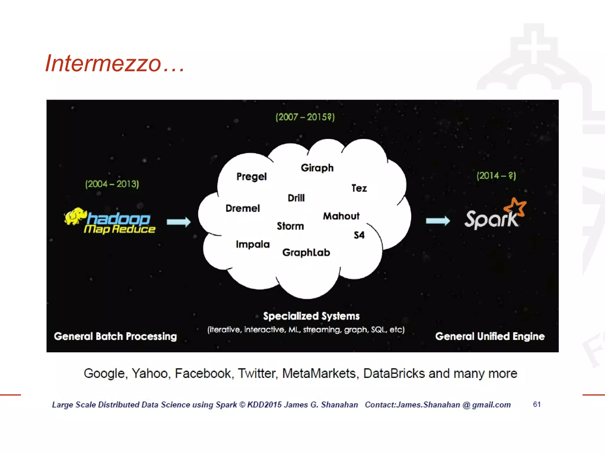 Intermezzo…
 
