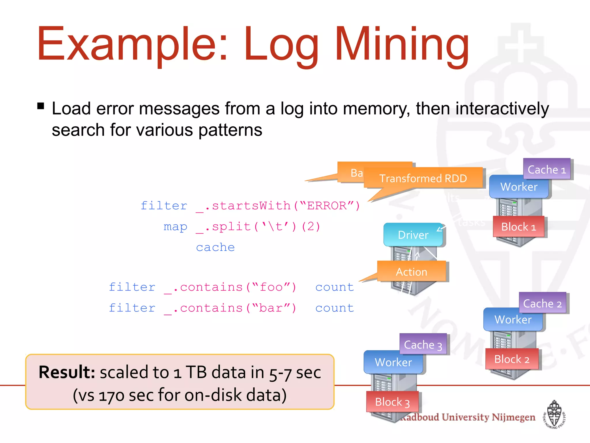 Example: Log Mining
 Load error messages from a log into memory, then interactively
search for various patterns
lines = spark.textFile(“hdfs://...”)
errors = lines.filter(_.startsWith(“ERROR”))
messages = errors.map(_.split(‘t’)(2))
cachedMsgs = messages.cache()
Block 1Block 1
Block 2Block 2
Block 3Block 3
WorkerWorker
WorkerWorker
WorkerWorker
DriverDriver
cachedMsgs.filter(_.contains(“foo”)).count
cachedMsgs.filter(_.contains(“bar”)).count
. . .
tasks
results
Cache 1Cache 1
Cache 2Cache 2
Cache 3Cache 3
Base RDDBase RDD
Transformed RDDTransformed RDD
ActionAction
Result: full-text search of Wikipedia
in <1 sec (vs 20 sec for on-disk data)
Result: scaled to 1 TB data in 5-7 sec
(vs 170 sec for on-disk data)
Slide by Matei Zaharia, creator Spark, http://spark-project.org
 