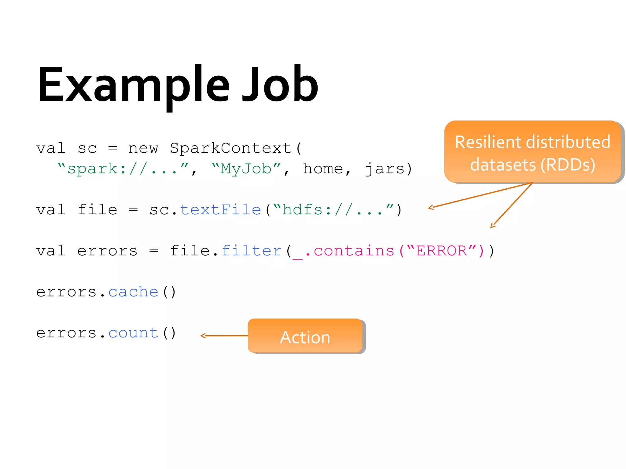 Example Job
val sc = new SparkContext(
“spark://...”, “MyJob”, home, jars)
val file = sc.textFile(“hdfs://...”)
val errors = file.filter(_.contains(“ERROR”))
errors.cache()
errors.count()
Resilient distributed
datasets (RDDs)
Resilient distributed
datasets (RDDs)
ActionAction
 