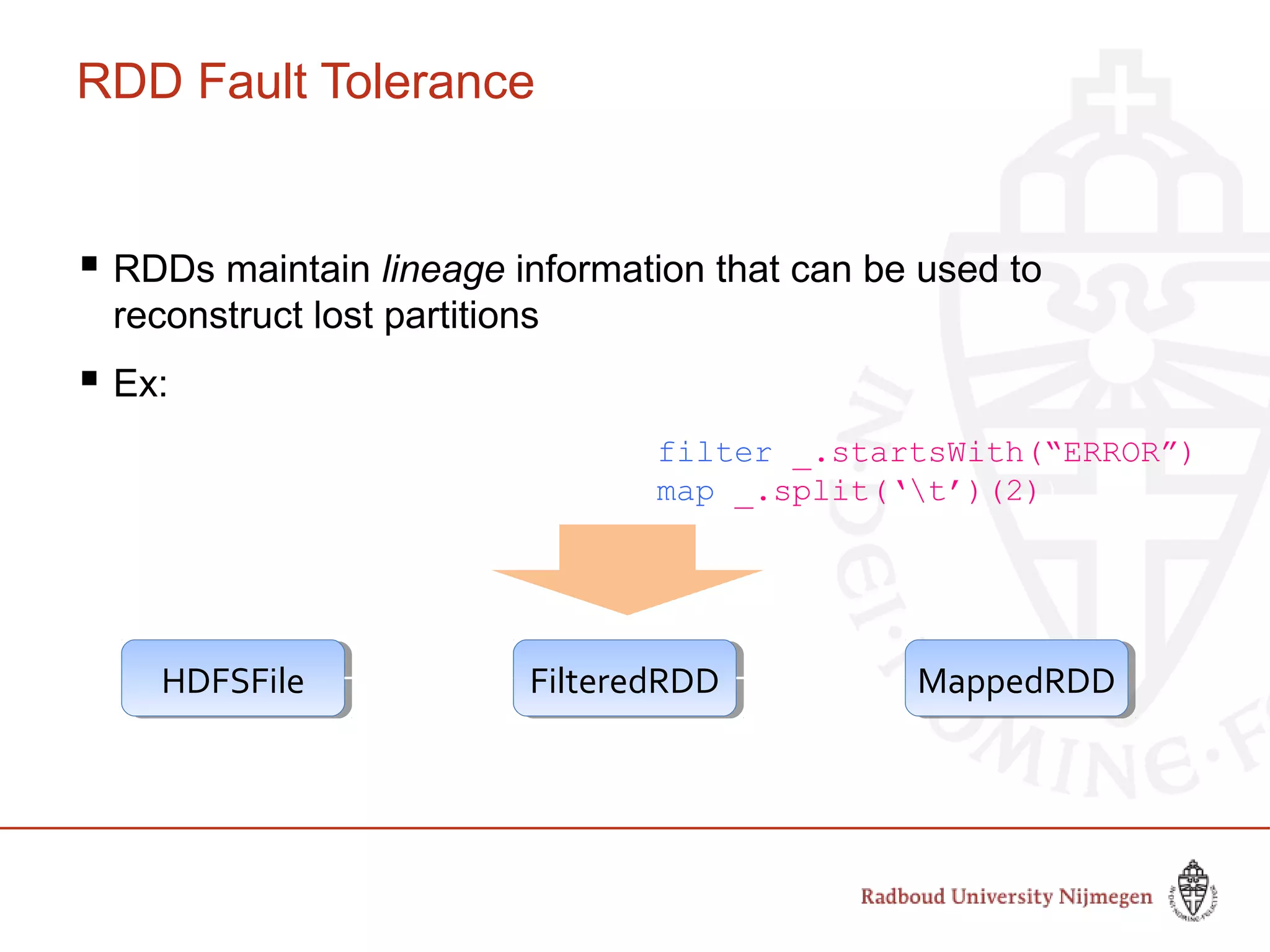 RDD Fault Tolerance
 RDDs maintain lineage information that can be used to
reconstruct lost partitions
 Ex:
messages = textFile(...).filter(_.startsWith(“ERROR”))
.map(_.split(‘t’)(2))
HDFSFileHDFSFile FilteredRDDFilteredRDD MappedRDDMappedRDD
filter
(func = _.startsWith(...))
map
(func = _.split(...))
Slide by Matei Zaharia, creator Spark, http://spark-project.org
 