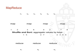 MapReduce
mapmap map map
Shuffle and Sort: aggregate values by keys
reduce reduce reduce
k1 k2 k3 k4 k5 k6v1 v2 v3 v4 v5 v6
ba 1 2 c c3 6 a c5 2 b c7 8
a 1 5 b 2 7 c 2 3 6 8
r1 s1 r2 s2 r3 s3
mapmap map map
Shuffle and Sort: aggregate values by keys
reduce reduce reduce
k1 k2 k3 k4 k5 k6v1 v2 v3 v4 v5 v6k1 k2 k3 k4 k5 k6v1 v2 v3 v4 v5 v6
ba 1 2ba 1 2 c c3 6c c3 6 a c5 2a c5 2 b c7 8b c7 8
a 1 5a 1 5 b 2 7b 2 7 c 2 3 6 8c 2 3 6 8
r1 s1r1 s1 r2 s2r2 s2 r3 s3r3 s3
 