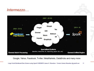 Intermezzo…
 