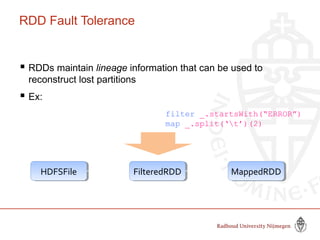 RDD Fault Tolerance
 RDDs maintain lineage information that can be used to
reconstruct lost partitions
 Ex:
messages = textFile(...).filter(_.startsWith(“ERROR”))
.map(_.split(‘t’)(2))
HDFSFileHDFSFile FilteredRDDFilteredRDD MappedRDDMappedRDD
filter
(func = _.startsWith(...))
map
(func = _.split(...))
Slide by Matei Zaharia, creator Spark, http://spark-project.org
 