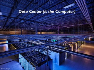 Source: Google
Data Center (is the Computer)
 