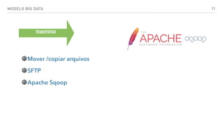 MODELO BIG DATA 11
Mover /copiar arquivos
SFTP
Apache Sqoop
TRANSPORTAR
 