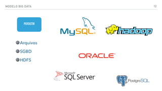 MODELO BIG DATA 12
Arquivos
SGBD
HDFS
PERSISTIR
 