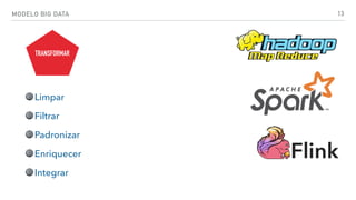 MODELO BIG DATA 13
Limpar
Filtrar
Padronizar
Enriquecer
Integrar
TRANSFORMAR
 