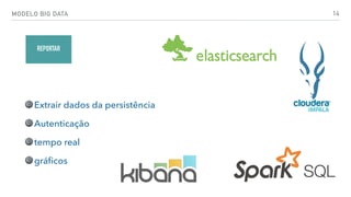 MODELO BIG DATA 14
Extrair dados da persistência
Autenticação
tempo real
gráﬁcos
REPORTAR
 
