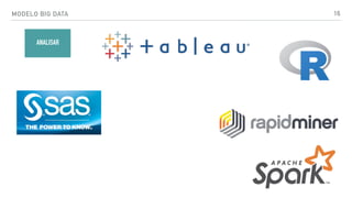 MODELO BIG DATA 16
ANALISAR
 