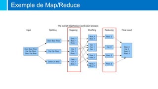 Exemple de Map/Reduce
 