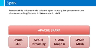 Spark
Framework de traitement très puissant open source qui se pose comme une
alternative de Map/Reduce, Il s’éxecute sur du HDFS.
 
