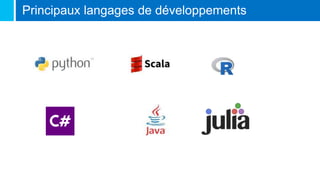 Principaux langages de développements
 