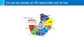 Ce qui se passe en 60 secondes sur le net
 