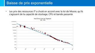 Baisse de prix exponentielle
• Les prix des ressources IT a chuté en accord avec la loi de Moore, qu’ils
s’agissent de la capacité de stockage, CPU et bande passante
 