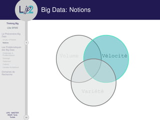 29
Thinking Big
Lilia SFAXI
Le Phénomène Big
Data
Un peu d’Histoire
9Notions
Les Problématiques
des Big Data
Challenges &
Problématiques
Stockage
Traitement
Collecte
Lambda Architecture
Domaines de
Recherche
LIP2 - MASTER
INSAT, Tunis
Tunisie
l
.p Big Data: Notions
Volume Vélocité
Variété
 