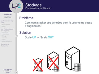 29
Thinking Big
Lilia SFAXI
Le Phénomène Big
Data
Un peu d’Histoire
Notions
Les Problématiques
des Big Data
Challenges &
Problématiques
13Stockage
Traitement
Collecte
Lambda Architecture
Domaines de
Recherche
LIP2 - MASTER
INSAT, Tunis
Tunisie
l
.p Stockage
Problématique du Volume
Problème
Comment stocker ces données dont le volume ne cesse
d’augmenter?
Solution
Scale UP vs Scale OUT
 