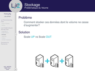 29
Thinking Big
Lilia SFAXI
Le Phénomène Big
Data
Un peu d’Histoire
Notions
Les Problématiques
des Big Data
Challenges &
Problématiques
13Stockage
Traitement
Collecte
Lambda Architecture
Domaines de
Recherche
LIP2 - MASTER
INSAT, Tunis
Tunisie
l
.p Stockage
Problématique du Volume
Problème
Comment stocker ces données dont le volume ne cesse
d’augmenter?
Solution
Scale UP vs Scale OUT
 