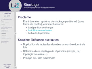 29
Thinking Big
Lilia SFAXI
Le Phénomène Big
Data
Un peu d’Histoire
Notions
Les Problématiques
des Big Data
Challenges &
Problématiques
14Stockage
Traitement
Collecte
Lambda Architecture
Domaines de
Recherche
LIP2 - MASTER
INSAT, Tunis
Tunisie
l
.p Stockage
Problématiques du Partitionnement
Problème
Étant donné un système de stockage partitionné (sous
forme de cluster), comment assurer:
La répartition de charges
La tolérance aux fautes
La haute disponibilité
Solution: Tolérance aux fautes
Duplication de toutes les données un nombre donné de
fois
Déﬁnition d’une stratégie de réplication (simple, par
topologie de réseau..)
Principe de Rack Awareness
 