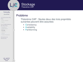 29
Thinking Big
Lilia SFAXI
Le Phénomène Big
Data
Un peu d’Histoire
Notions
Les Problématiques
des Big Data
Challenges &
Problématiques
15Stockage
Traitement
Collecte
Lambda Architecture
Domaines de
Recherche
LIP2 - MASTER
INSAT, Tunis
Tunisie
l
.p Stockage
Théorème CAP
Problème
Théorème CAP : Seules deux des trois propriétés
suivantes peuvent être assurées
Consistancy
Availability
Partitionning
 