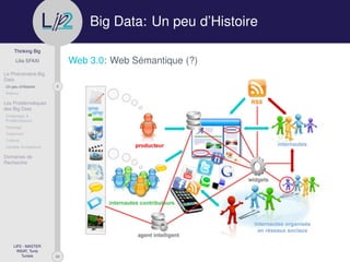 29
Thinking Big
Lilia SFAXI
Le Phénomène Big
Data
5Un peu d’Histoire
Notions
Les Problématiques
des Big Data
Challenges &
Problématiques
Stockage
Traitement
Collecte
Lambda Architecture
Domaines de
Recherche
LIP2 - MASTER
INSAT, Tunis
Tunisie
l
.p Big Data: Un peu d’Histoire
Web 3.0: Web Sémantique (?)
 