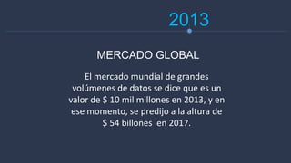 2013
El mercado mundial de grandes
volúmenes de datos se dice que es un
valor de $ 10 mil millones en 2013, y en
ese momento, se predijo a la altura de
$ 54 billones en 2017.
MERCADO GLOBAL
 