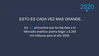 2020
los IDC pronostica que los big data y el
Mercado analitico podria llegar a $ 203
mil millones para el año 2020.
ESTO ES CADA VEZ MAS GRANDE...
 