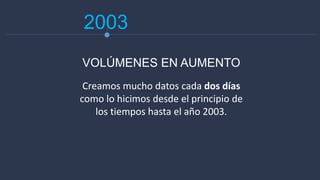 2003
Creamos mucho datos cada dos días
como lo hicimos desde el principio de
los tiempos hasta el año 2003.
VOLÚMENES EN AUMENTO
 