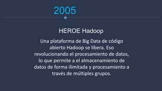 2005
Una plataforma de Big Data de código
abierto Hadoop se libera. Eso
revolucionando el procesamiento de datos,
lo que permite a el almacenamiento de
datos de forma ilimitada y procesamiento a
través de múltiples grupos.
HEROE Hadoop
 