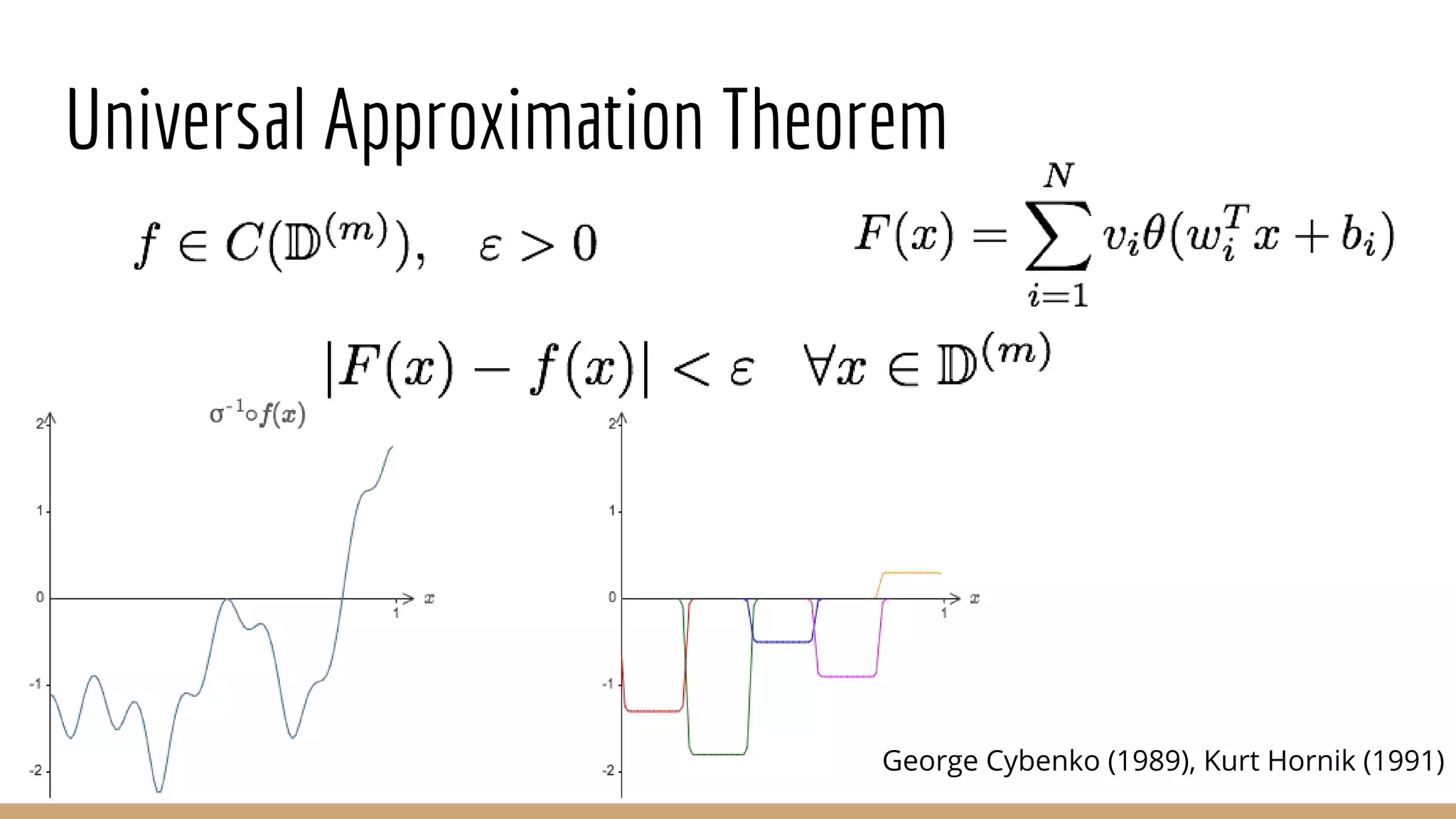 Universal Approximation Theorem
George Cybenko (1989), Kurt Hornik (1991)
 