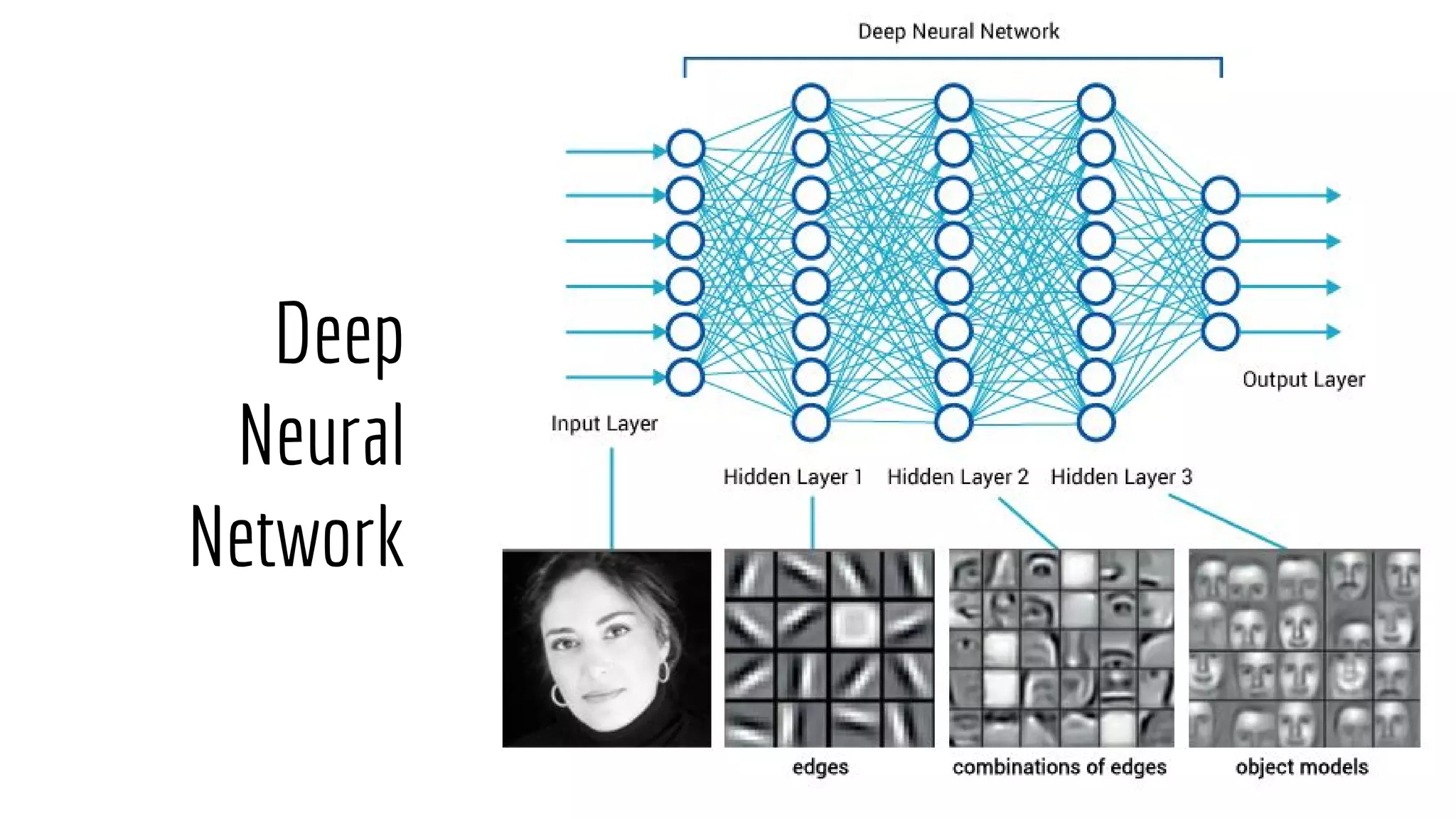 Deep
Neural
Network
 