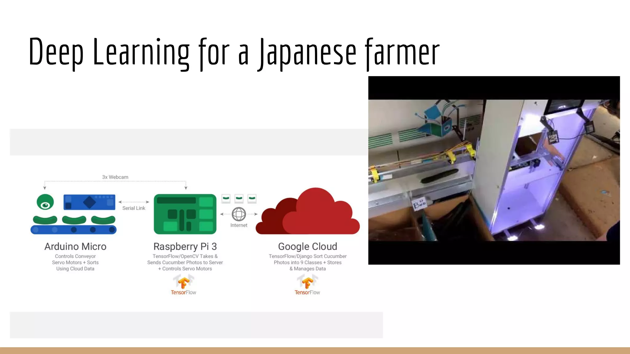 Deep Learning for a Japanese farmer
 
