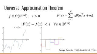 Universal Approximation Theorem
George Cybenko (1989), Kurt Hornik (1991)
 