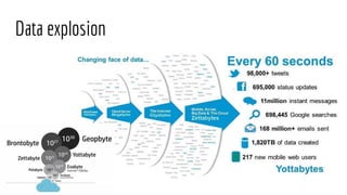 Data explosion
 