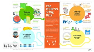 Big Data Axes
 