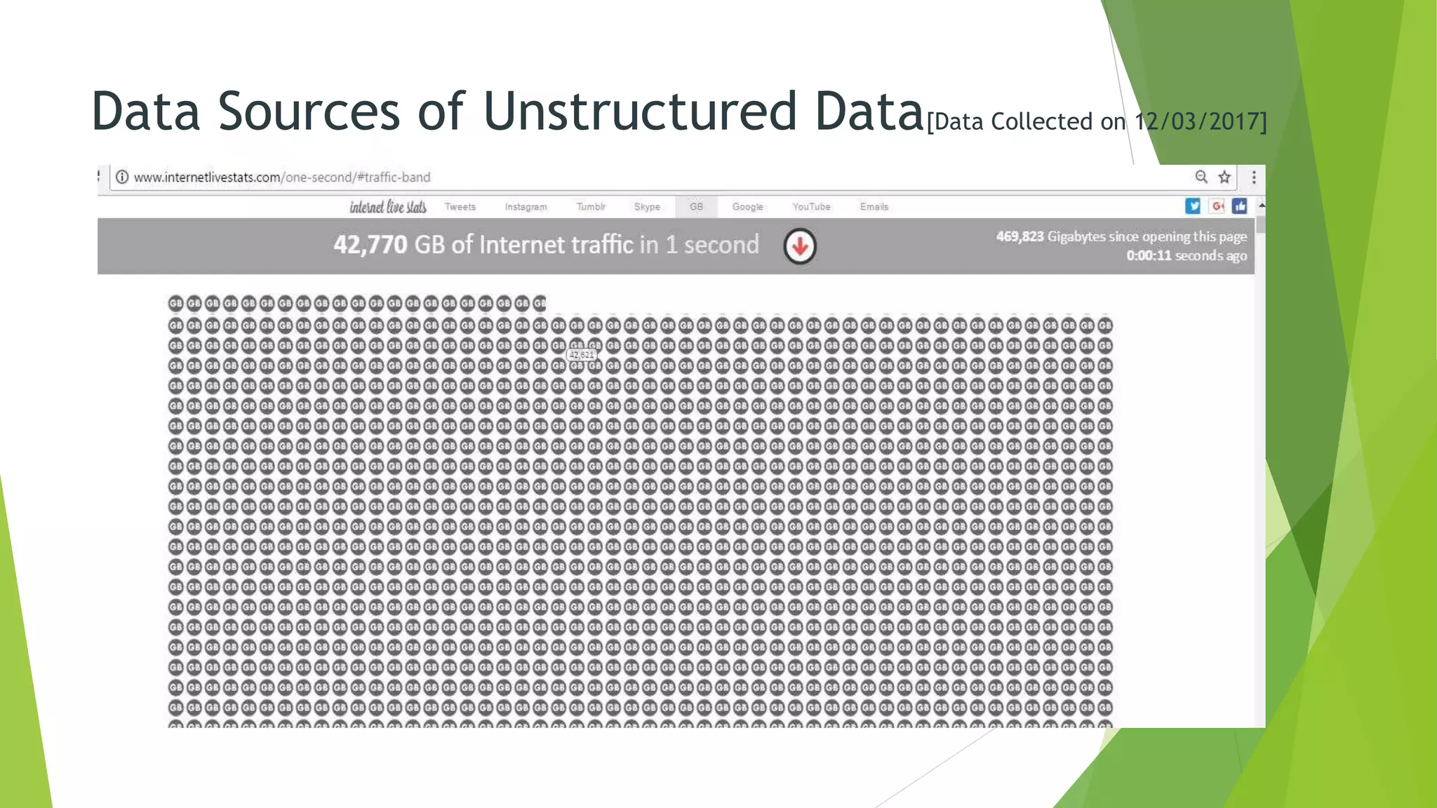 Data Sources of Unstructured Data[Data Collected on 12/03/2017]
 