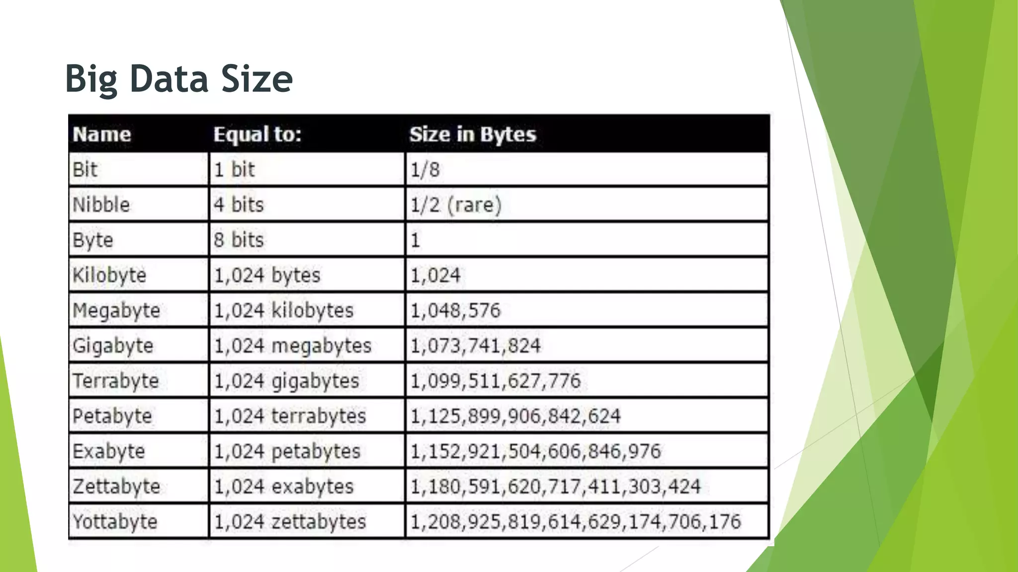 Big Data Size
 