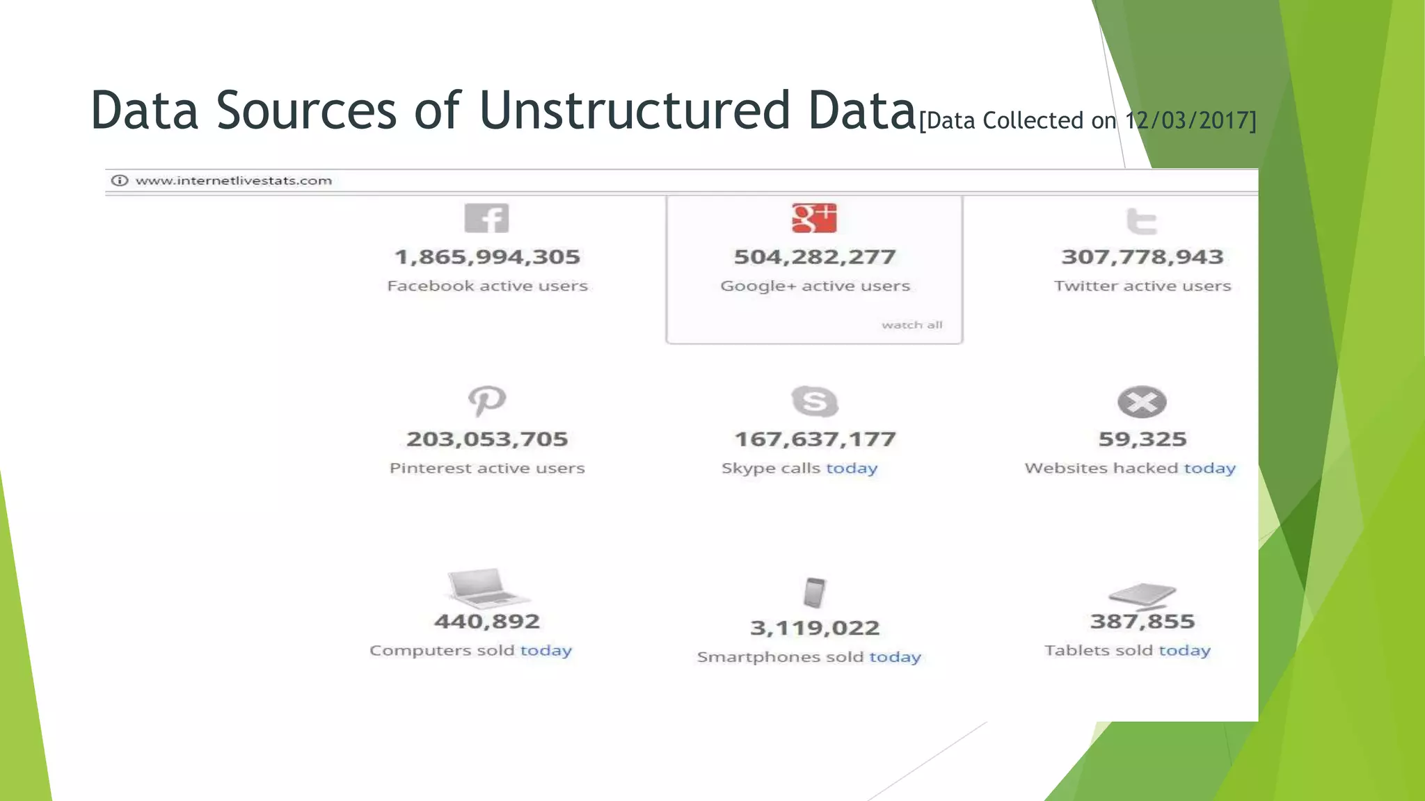 Data Sources of Unstructured Data[Data Collected on 12/03/2017]
 