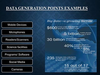 DATA GENERATION POINTS EXAMPLES
Mobile Devices
Readers/Scanners
Science facilities
Microphones
Cameras
Social Media
Programs/ Software
 