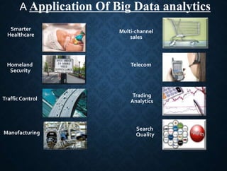 A Application Of Big Data analytics
Homeland
Security
Smarter
Healthcare
Multi-channel
sales
Telecom
Manufacturing
TrafficControl
Trading
Analytics
Search
Quality
 