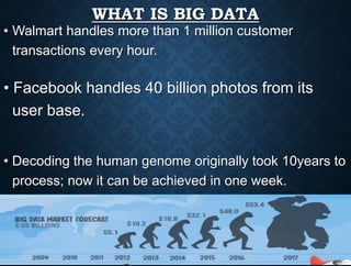 WHAT IS BIG DATA
• Walmart handles more than 1 million customer
transactions every hour.
• Facebook handles 40 billion photos from its
user base.
• Decoding the human genome originally took 10years to
process; now it can be achieved in one week.
 