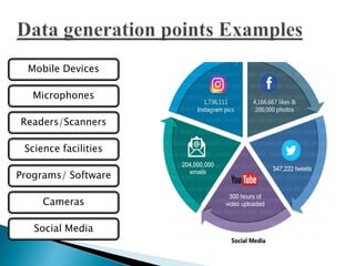 Mobile Devices
Readers/Scanners
Science facilities
Microphones
Social Media
Cameras
Programs/ Software
 