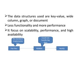 The data structures used are key-value, wide
column, graph, or document
Less functionality and more performance
It focus on scalability, performance, and high
availability
Flat files RDBMS NoSQL
No standard
Implementa
tion
Could not
handle big
data
 