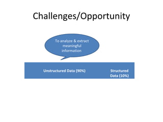 Challenges/Opportunity
Unstructured Data (90%) Structured
Data (10%)
To analyze & extract
meaningful
information
 