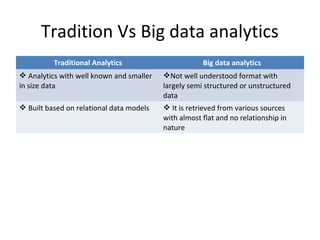 Tradition Vs Big data analytics
Traditional Analytics Big data analytics
 Analytics with well known and smaller
in size data
Not well understood format with
largely semi structured or unstructured
data
 Built based on relational data models  It is retrieved from various sources
with almost flat and no relationship in
nature
 